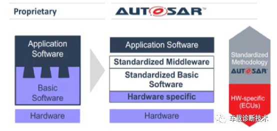 车载E/E架构不断升级，整车架构指引趋势的图4