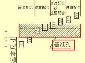 模具设计中尺寸标注全解，这要全看懂，可不得了的图28