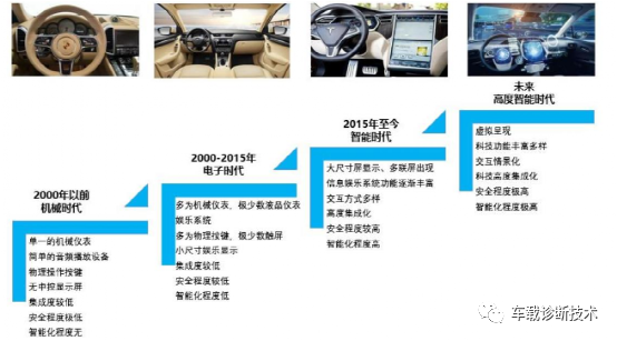 车载E/E架构不断升级，整车架构指引趋势的图18