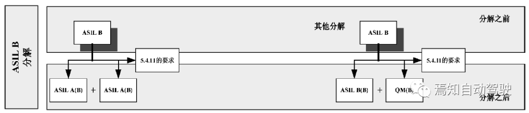 EPB功能安全笔记(16):ASIL分解及其关键点的图5