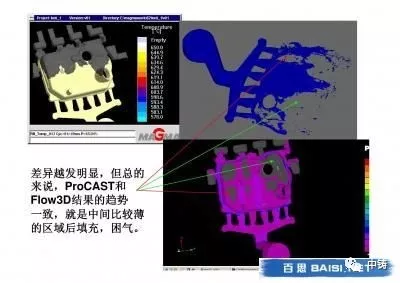 关于高压“喷射” MAGMA，Flow3D，ProCAST计算比较的图3