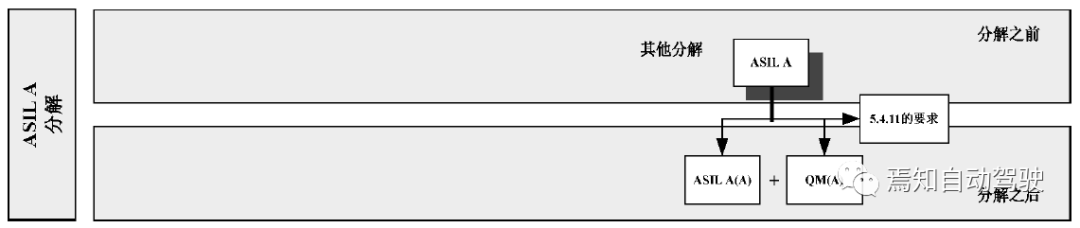 EPB功能安全笔记(16):ASIL分解及其关键点的图6