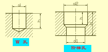 模具设计中尺寸标注全解，这要全看懂，可不得了的图8