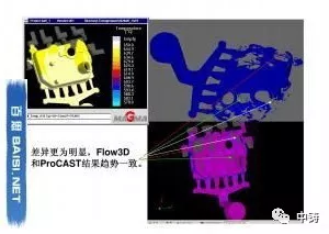 关于高压“喷射” MAGMA，Flow3D，ProCAST计算比较的图4