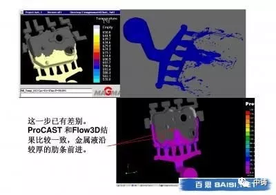 关于高压“喷射” MAGMA，Flow3D，ProCAST计算比较的图2