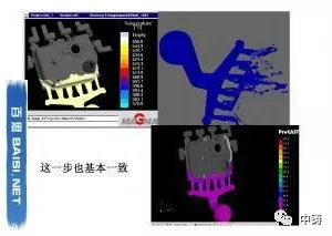 关于高压“喷射” MAGMA，Flow3D，ProCAST计算比较的图1