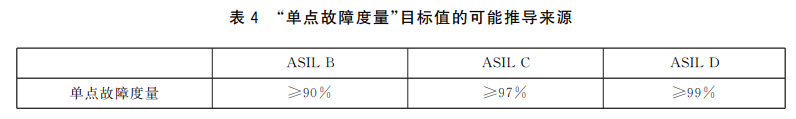 EPB功能安全笔记(16):ASIL分解及其关键点的图10