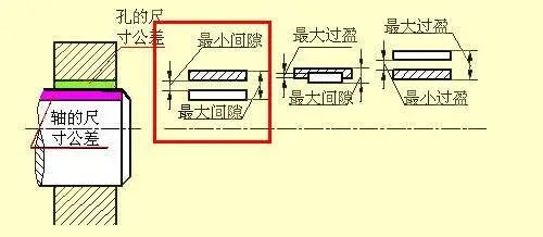 模具设计中尺寸标注全解，这要全看懂，可不得了的图27