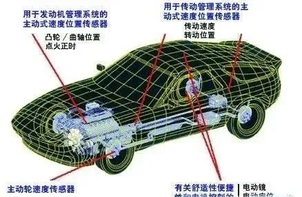 传感器发展简史.........的图9