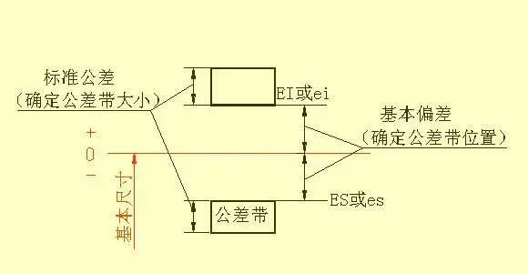 模具设计中尺寸标注全解，这要全看懂，可不得了的图25