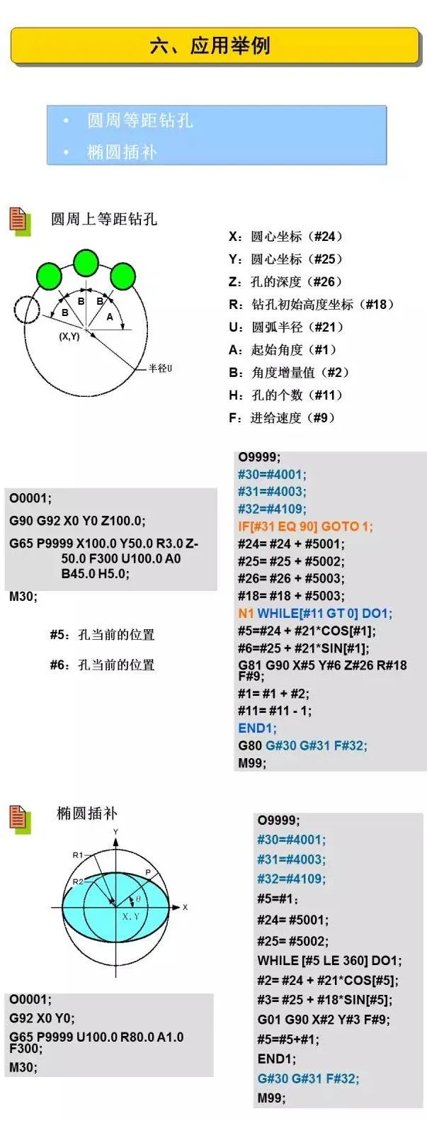 不懂宏程序，白干数控好多年！的图14