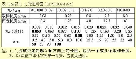 模具设计中尺寸标注全解，这要全看懂，可不得了的图15