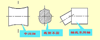 模具设计中尺寸标注全解，这要全看懂，可不得了的图31