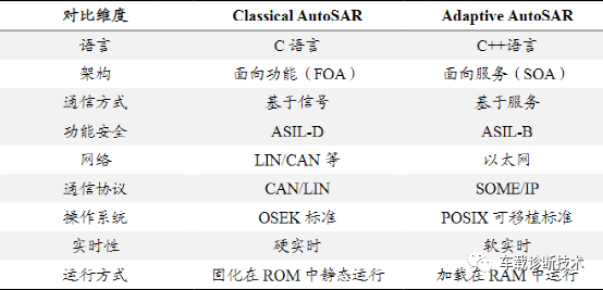 车载E/E架构不断升级，整车架构指引趋势的图9