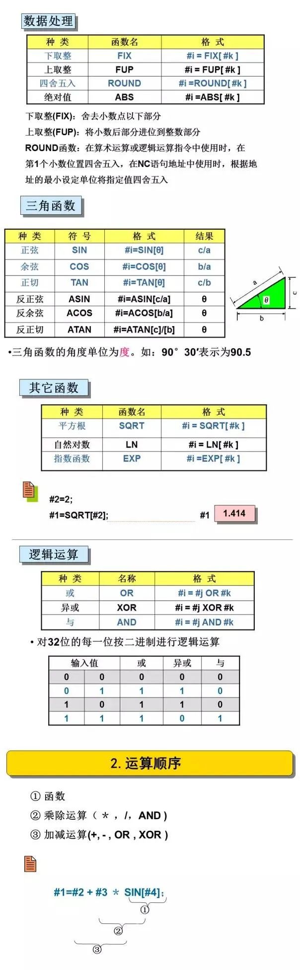 不懂宏程序，白干数控好多年！的图5