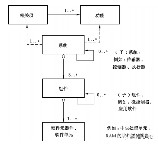 EPB功能安全笔记(16):ASIL分解及其关键点的图8