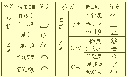 模具设计中尺寸标注全解，这要全看懂，可不得了的图32