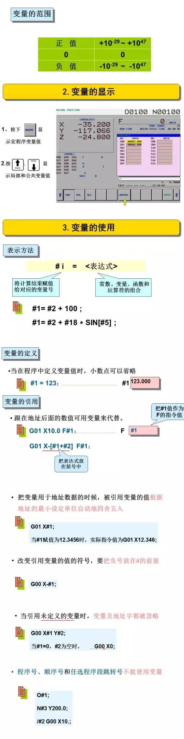 不懂宏程序，白干数控好多年！的图3