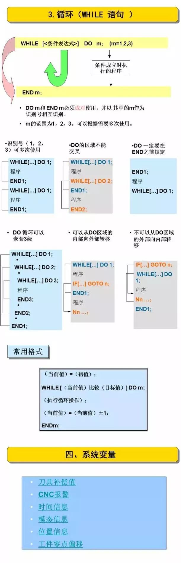 不懂宏程序，白干数控好多年！的图7