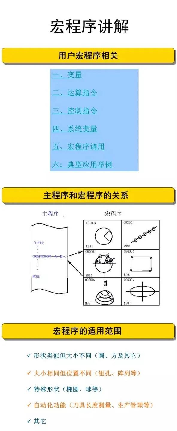 不懂宏程序，白干数控好多年！的图1