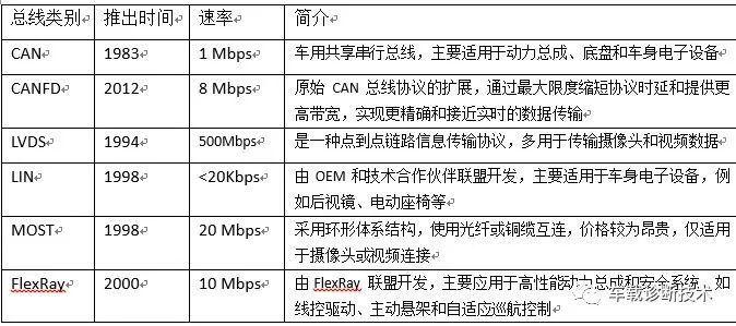 车载E/E架构不断升级，整车架构指引趋势的图10