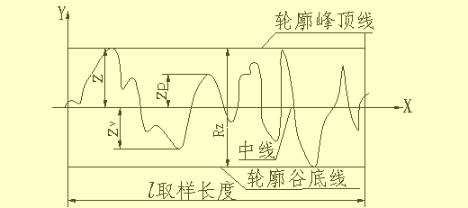 模具设计中尺寸标注全解，这要全看懂，可不得了的图16