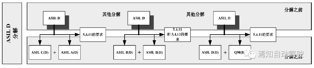 EPB功能安全笔记(16):ASIL分解及其关键点的图3