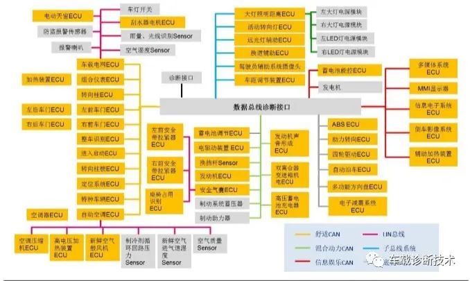 车载E/E架构不断升级，整车架构指引趋势的图17