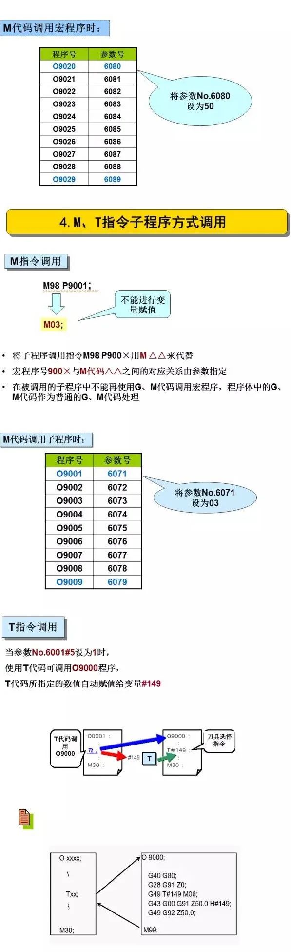 不懂宏程序，白干数控好多年！的图13