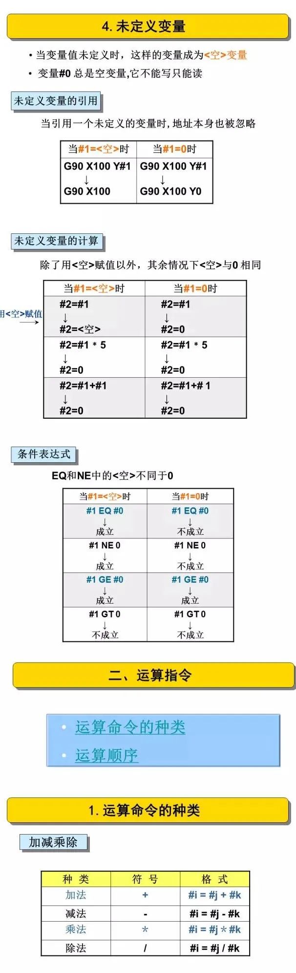 不懂宏程序，白干数控好多年！的图4