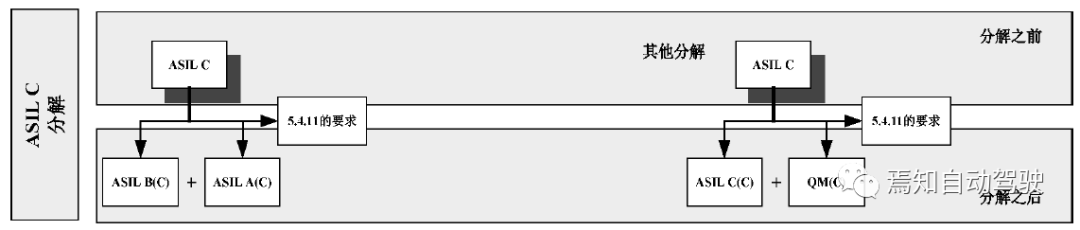 EPB功能安全笔记(16):ASIL分解及其关键点的图4