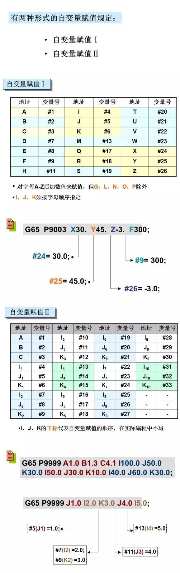 不懂宏程序，白干数控好多年！的图11