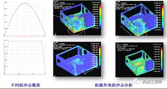 有限元仿真LS-Dyna在机械行业的应用的图4