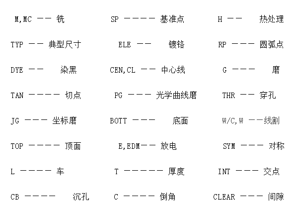 掌握这些基础知识，清晰读懂机械图纸的图5