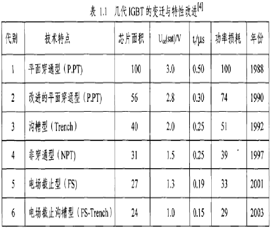 一文读懂IGBT的图4