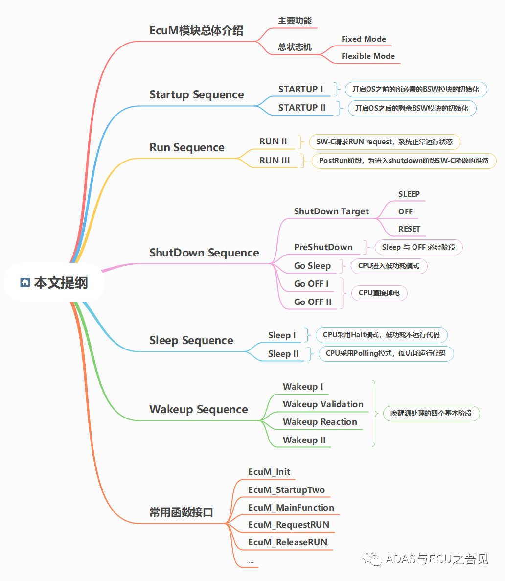 知荐 | AUTOSAR基础篇之EcuM的图1