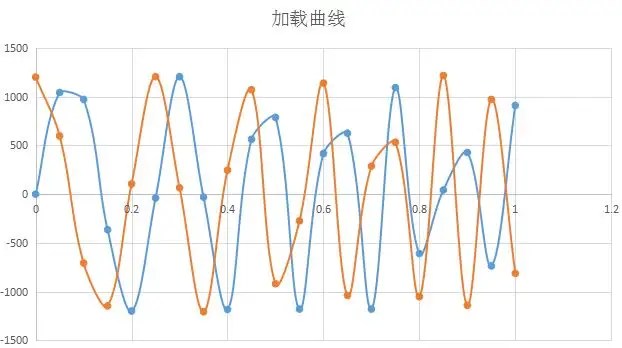 基于optistruct＋ncode汽车车轮轮辋弯曲强度分析之疲劳分析-01的图2