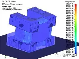 有限元仿真LS-Dyna在机械行业的应用的图3
