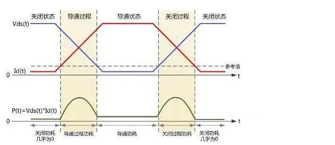 内阻很小的MOS管为什么会发热？的图4