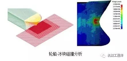 有限元仿真LS-Dyna在机械行业的应用的图5