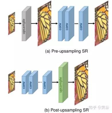 基于深度学习的超分辨率图像技术一览的图1