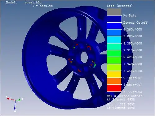 基于optistruct＋ncode汽车车轮轮辋弯曲强度分析之疲劳分析-01的图6