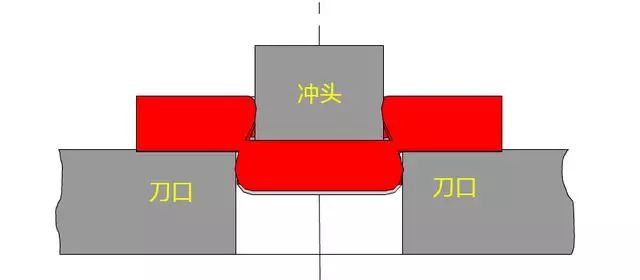 冲压断面“全光亮”精冲工艺揭秘，掌握最新工艺、技术不求人的图3