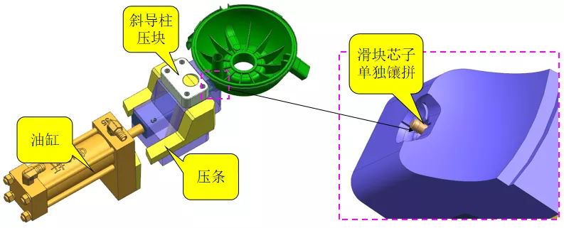 产品有复杂的卡扣倒扣，我们如何设计模具结构?的图7