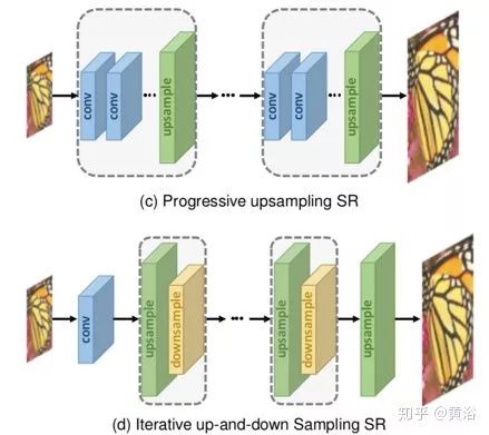 基于深度学习的超分辨率图像技术一览的图2