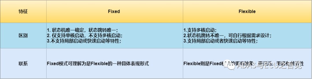 知荐 | AUTOSAR基础篇之EcuM的图5