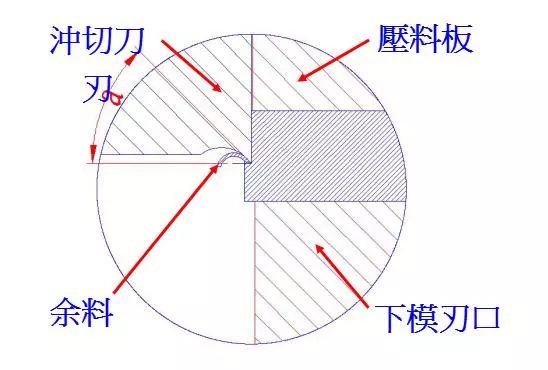 冲压断面“全光亮”精冲工艺揭秘，掌握最新工艺、技术不求人的图7