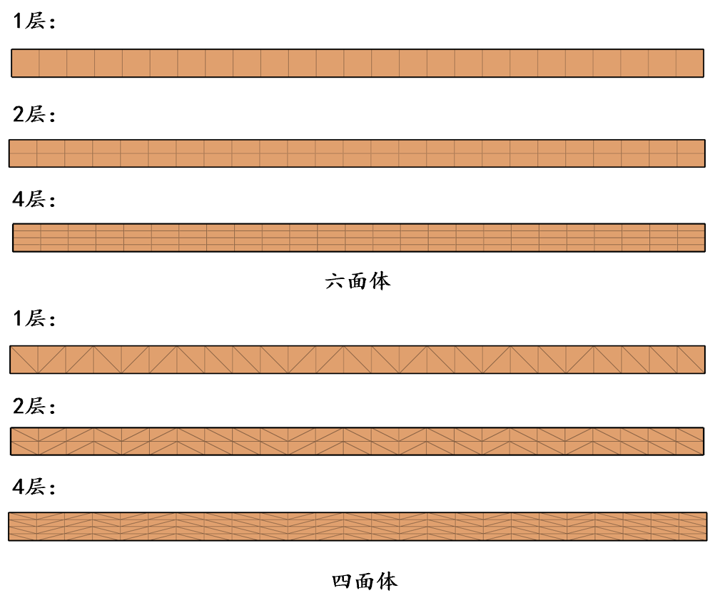 认识网格3 | 选择合适的网格类型的图8