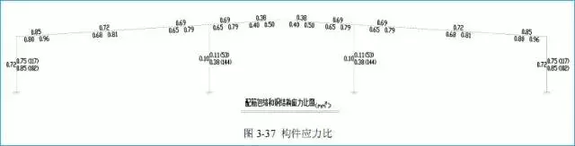 某门式刚架结构设计实例的图11