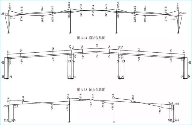 某门式刚架结构设计实例的图10